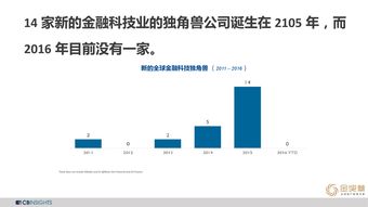 CB Insights 與 199IT 互聯(lián)網(wǎng)數(shù)據(jù)中心與數(shù)據(jù)服務(wù)的前沿力量