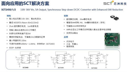 芯洲科技 勇闖車規(guī)級DC-DC電源芯片“無人區(qū)”，引領(lǐng)國產(chǎn)化突破浪潮