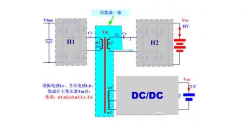 DC-DC轉(zhuǎn)換器國產(chǎn)化率攀升 優(yōu)質(zhì)磁企直供整車廠，集成電路設(shè)計賦能自主可控